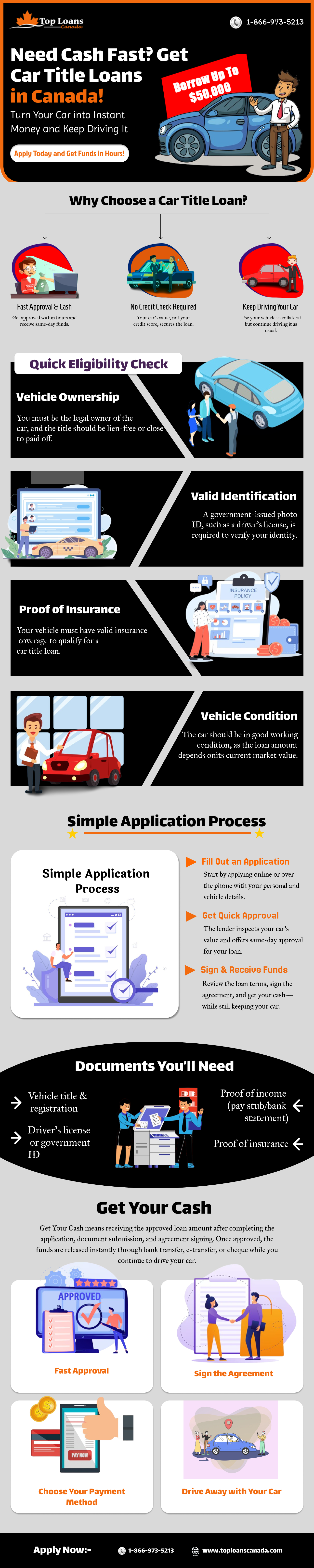 Infographic showing how to get car title loans in Canada step by step