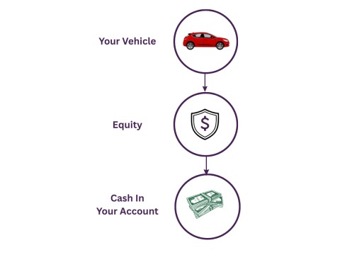 vehicle-equity